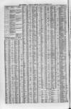 Liverpool Journal of Commerce Friday 06 November 1863 Page 4