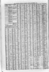 Liverpool Journal of Commerce Saturday 07 November 1863 Page 4