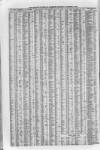 Liverpool Journal of Commerce Thursday 10 December 1863 Page 4