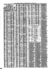 Liverpool Journal of Commerce Friday 29 April 1864 Page 4