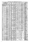 Liverpool Journal of Commerce Thursday 02 February 1865 Page 4