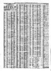 Liverpool Journal of Commerce Saturday 04 March 1865 Page 4