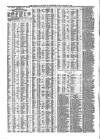 Liverpool Journal of Commerce Friday 17 March 1865 Page 4