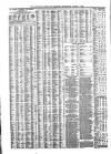 Liverpool Journal of Commerce Wednesday 07 March 1866 Page 4