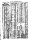 Liverpool Journal of Commerce Tuesday 22 May 1866 Page 4