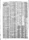 Liverpool Journal of Commerce Friday 01 June 1866 Page 4