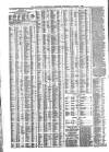 Liverpool Journal of Commerce Wednesday 01 August 1866 Page 4