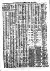 Liverpool Journal of Commerce Tuesday 29 January 1867 Page 4