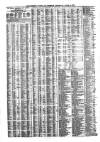 Liverpool Journal of Commerce Wednesday 13 March 1867 Page 4