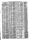 Liverpool Journal of Commerce Wednesday 03 April 1867 Page 4