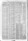 Liverpool Journal of Commerce Thursday 20 February 1868 Page 4