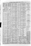 Liverpool Journal of Commerce Saturday 02 May 1868 Page 4