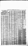 Liverpool Journal of Commerce Friday 30 May 1873 Page 3