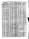 Liverpool Journal of Commerce Saturday 10 April 1875 Page 3