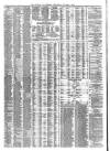 Liverpool Journal of Commerce Wednesday 01 October 1879 Page 4