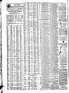 Liverpool Journal of Commerce Friday 30 April 1880 Page 4