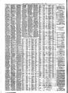 Liverpool Journal of Commerce Thursday 15 July 1880 Page 4