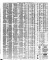 Liverpool Journal of Commerce Monday 06 March 1882 Page 4