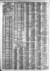 Liverpool Journal of Commerce Tuesday 03 April 1883 Page 4