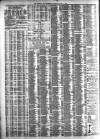 Liverpool Journal of Commerce Thursday 07 June 1883 Page 4