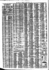Liverpool Journal of Commerce Thursday 03 April 1884 Page 4