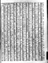 Liverpool Journal of Commerce Thursday 16 April 1896 Page 7