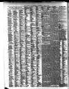 Liverpool Journal of Commerce Wednesday 22 April 1896 Page 6