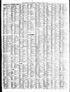 Liverpool Journal of Commerce Thursday 27 May 1897 Page 7