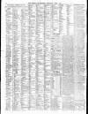 Liverpool Journal of Commerce Wednesday 02 June 1897 Page 6