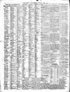 Liverpool Journal of Commerce Monday 07 June 1897 Page 6