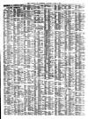 Liverpool Journal of Commerce Saturday 01 April 1899 Page 7