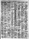 Liverpool Journal of Commerce Wednesday 12 April 1899 Page 7