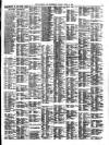 Liverpool Journal of Commerce Friday 22 June 1900 Page 7