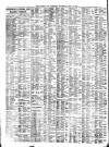 Liverpool Journal of Commerce Thursday 10 April 1902 Page 2