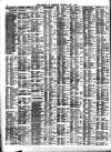 Liverpool Journal of Commerce Thursday 08 May 1902 Page 2