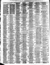 Liverpool Journal of Commerce Wednesday 01 July 1903 Page 2