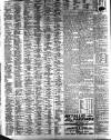 Liverpool Journal of Commerce Thursday 10 December 1903 Page 6