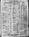 Liverpool Journal of Commerce Friday 01 April 1904 Page 7