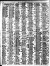 Liverpool Journal of Commerce Monday 06 June 1904 Page 2