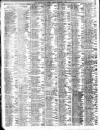 Liverpool Journal of Commerce Friday 09 December 1904 Page 2