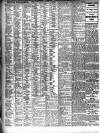 Liverpool Journal of Commerce Saturday 07 January 1905 Page 6