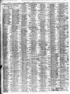 Liverpool Journal of Commerce Thursday 01 June 1905 Page 2