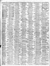 Liverpool Journal of Commerce Saturday 03 June 1905 Page 2