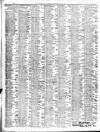 Liverpool Journal of Commerce Tuesday 06 June 1905 Page 2