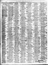 Liverpool Journal of Commerce Wednesday 07 June 1905 Page 2