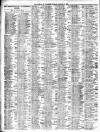 Liverpool Journal of Commerce Thursday 18 January 1906 Page 2