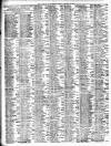 Liverpool Journal of Commerce Monday 22 January 1906 Page 2