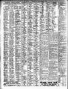Liverpool Journal of Commerce Thursday 08 February 1906 Page 6
