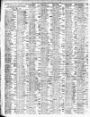 Liverpool Journal of Commerce Saturday 17 March 1906 Page 2