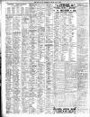 Liverpool Journal of Commerce Friday 06 April 1906 Page 6